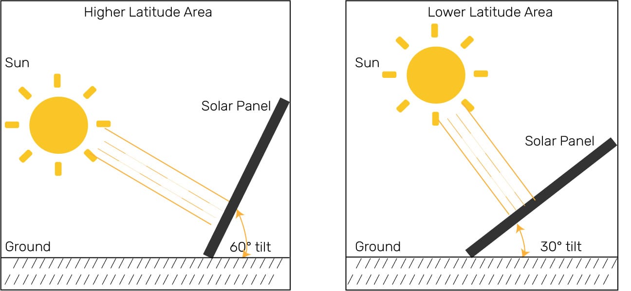 Factors ‌Affecting the Efficiency ​of ‍Solar Power​ Systems