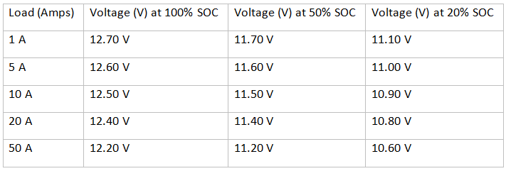 AGM battery discharge voltage chart