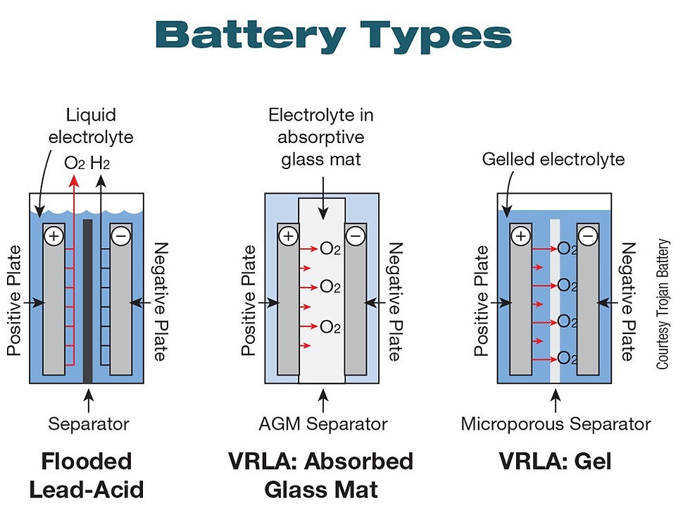 AGM battery vs other batteries