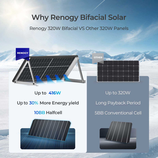 Renogy 4PCS Bifacial 320 Watt Monocrystalline Solar Panel
