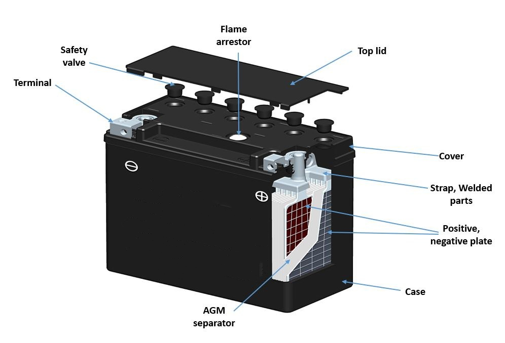 Configuration of AGM battery voltage explained