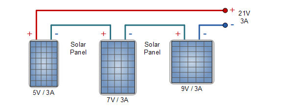 different voltage solar panels are connected