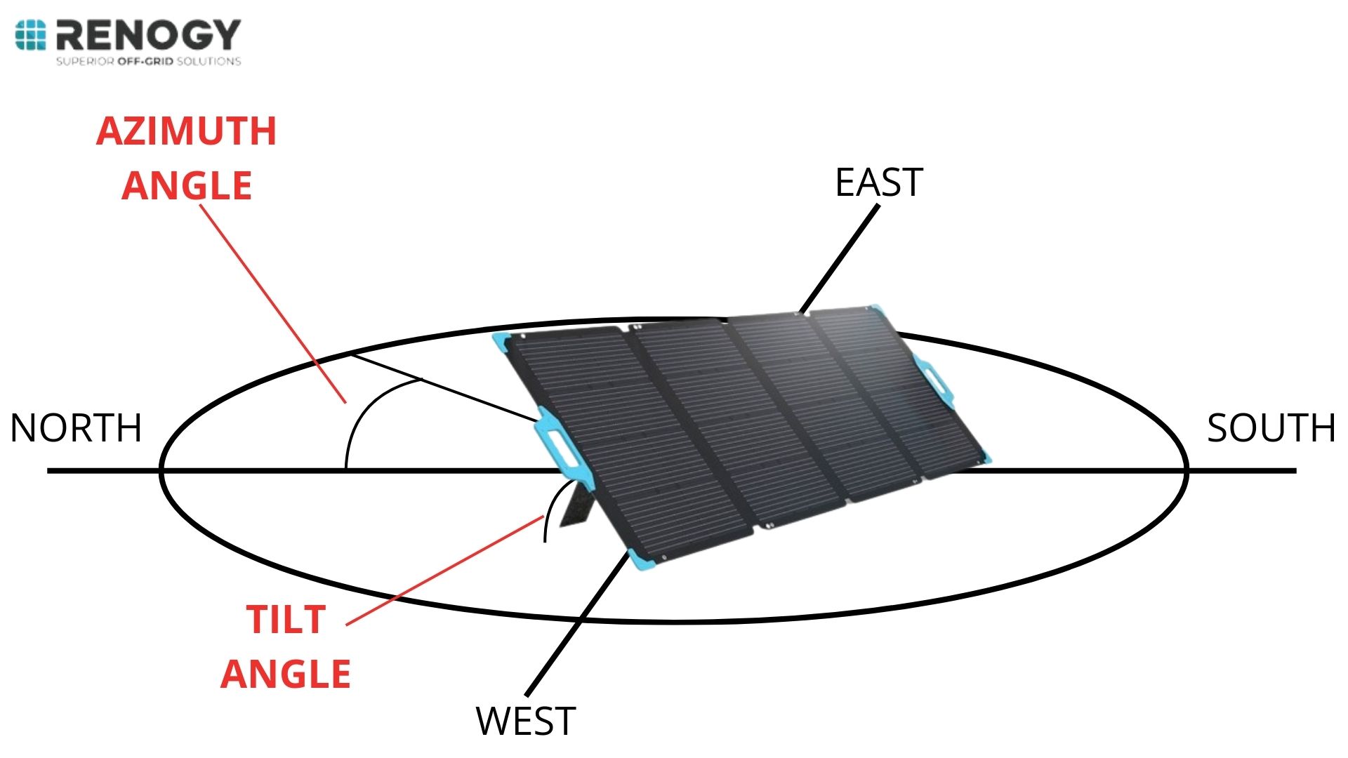 how to get best angle for solar panels