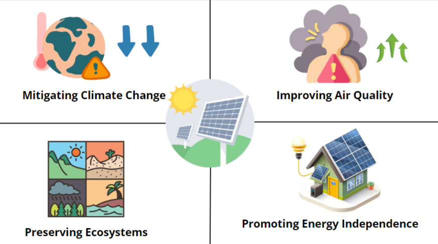 how do solar panels help environment