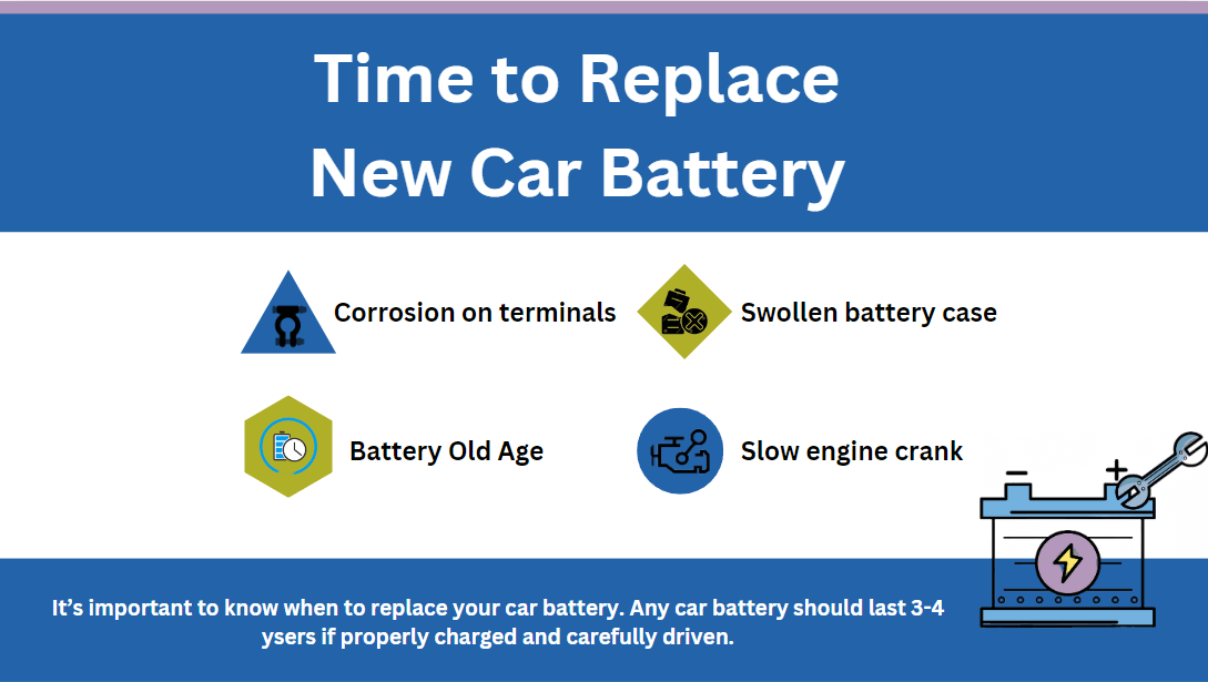 how to know if you need to replace your car battery