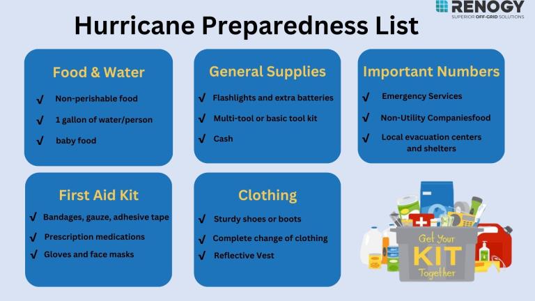 Hurricane preparedness list