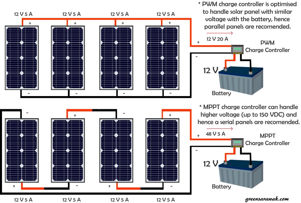 solar travel battery setty