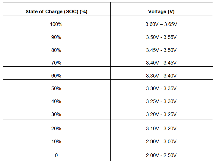 LiFePO4 SOC voltage chart