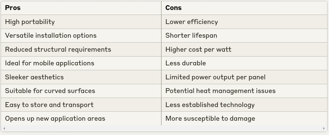 lightweight solar panels pros and cons table