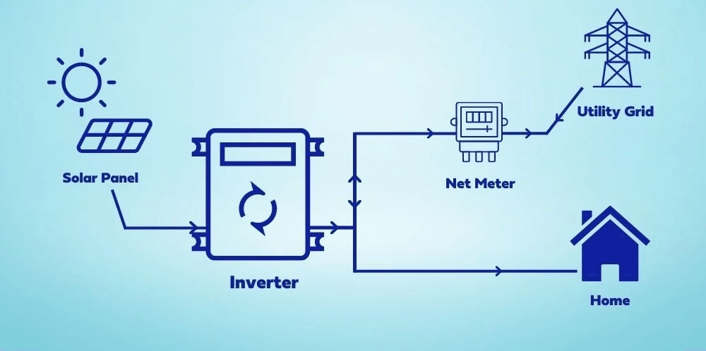 On-grid inverter