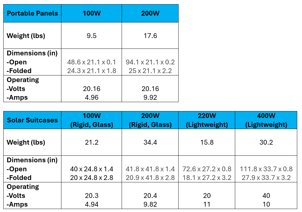 pp and ss comparsion table