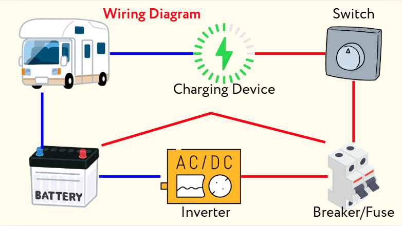 Reference Wiring Diagram