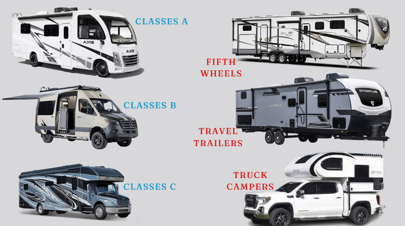 RV classes or types