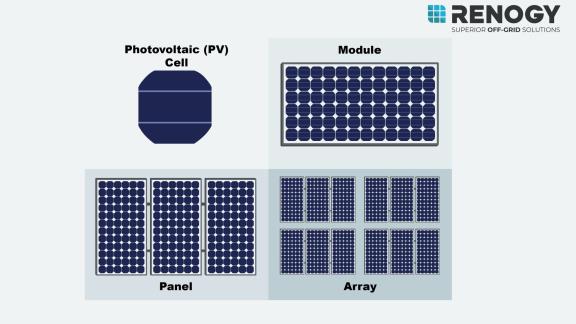 the difference between the solar modules and solar panels