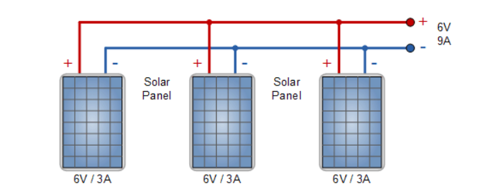 solar panel connected in parallel