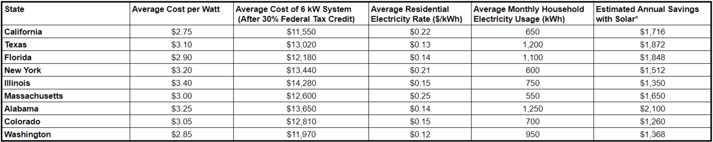 cost of solar panel
