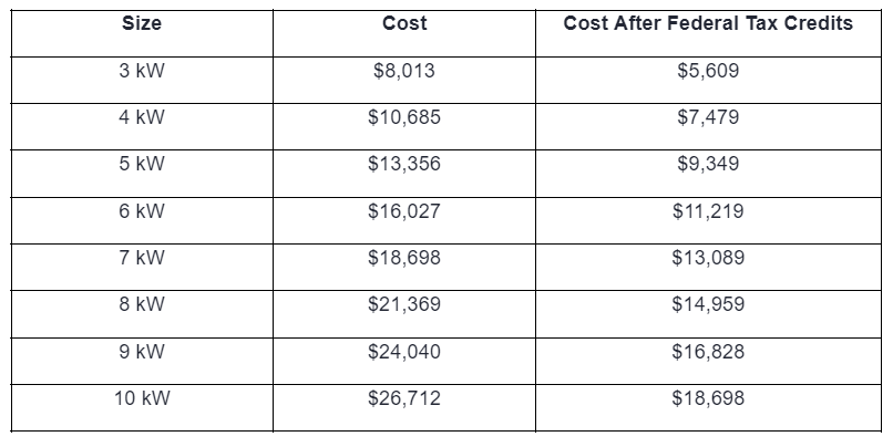 solar panels cost in Ohio by size