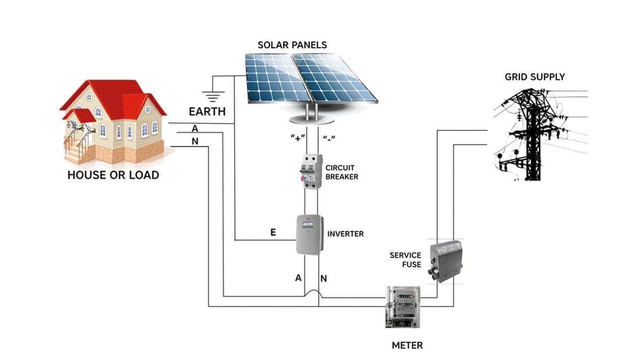 solar power systems for home