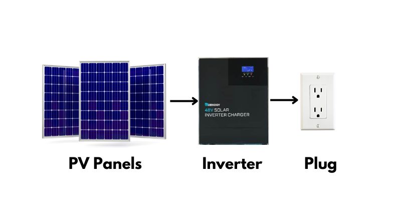 solar powered outdoor outlet