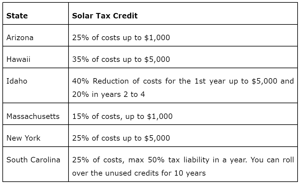 states solar tax credits available