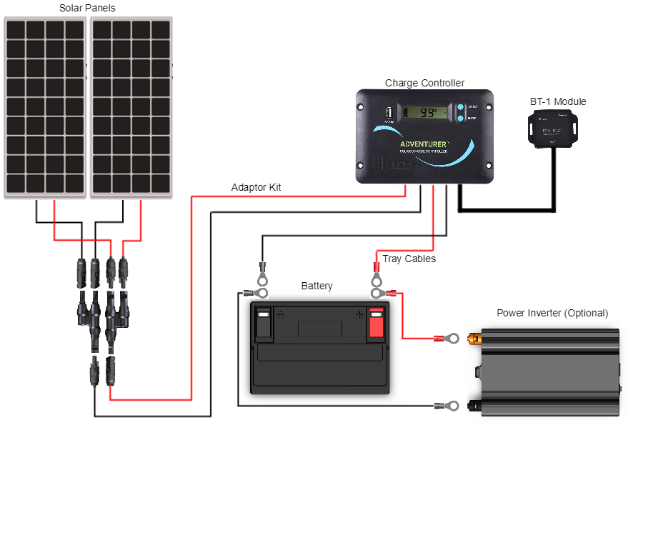 12V Solar Panel Wiring Diagram