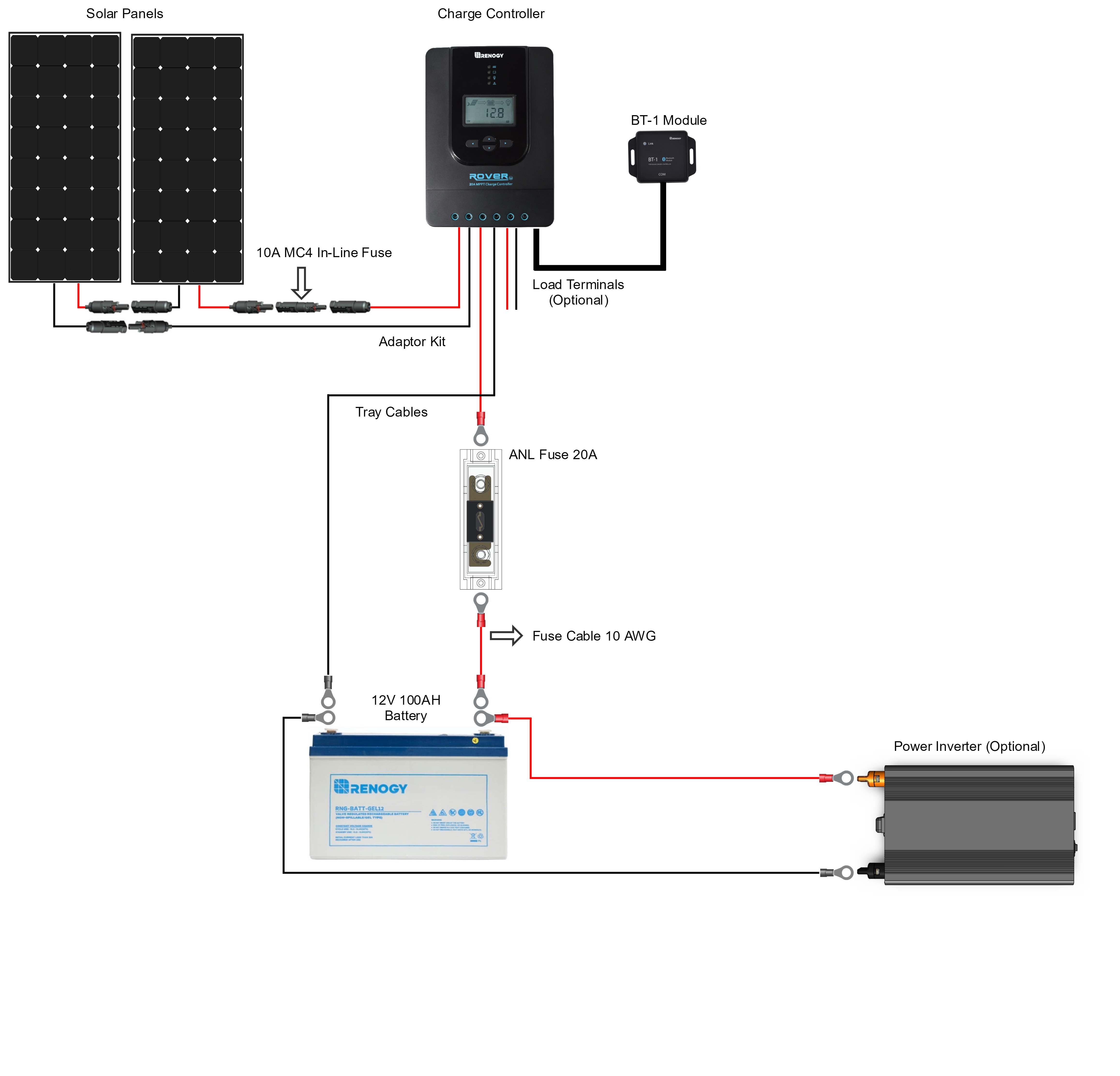 renogy solar wiring diagram Diy portable solar power “generator” (for ...