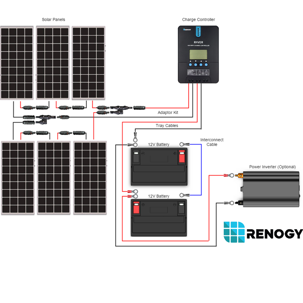 Renogy|600 Watt 24 Volt Monocrystalline Solar Starter Kit w/ MPPT ...